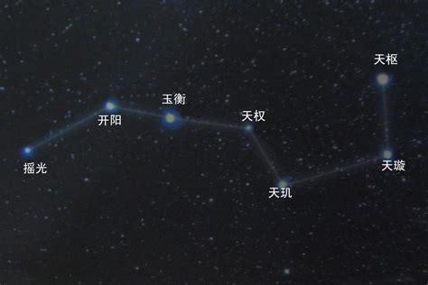 巨門星 北斗七星|巨门星